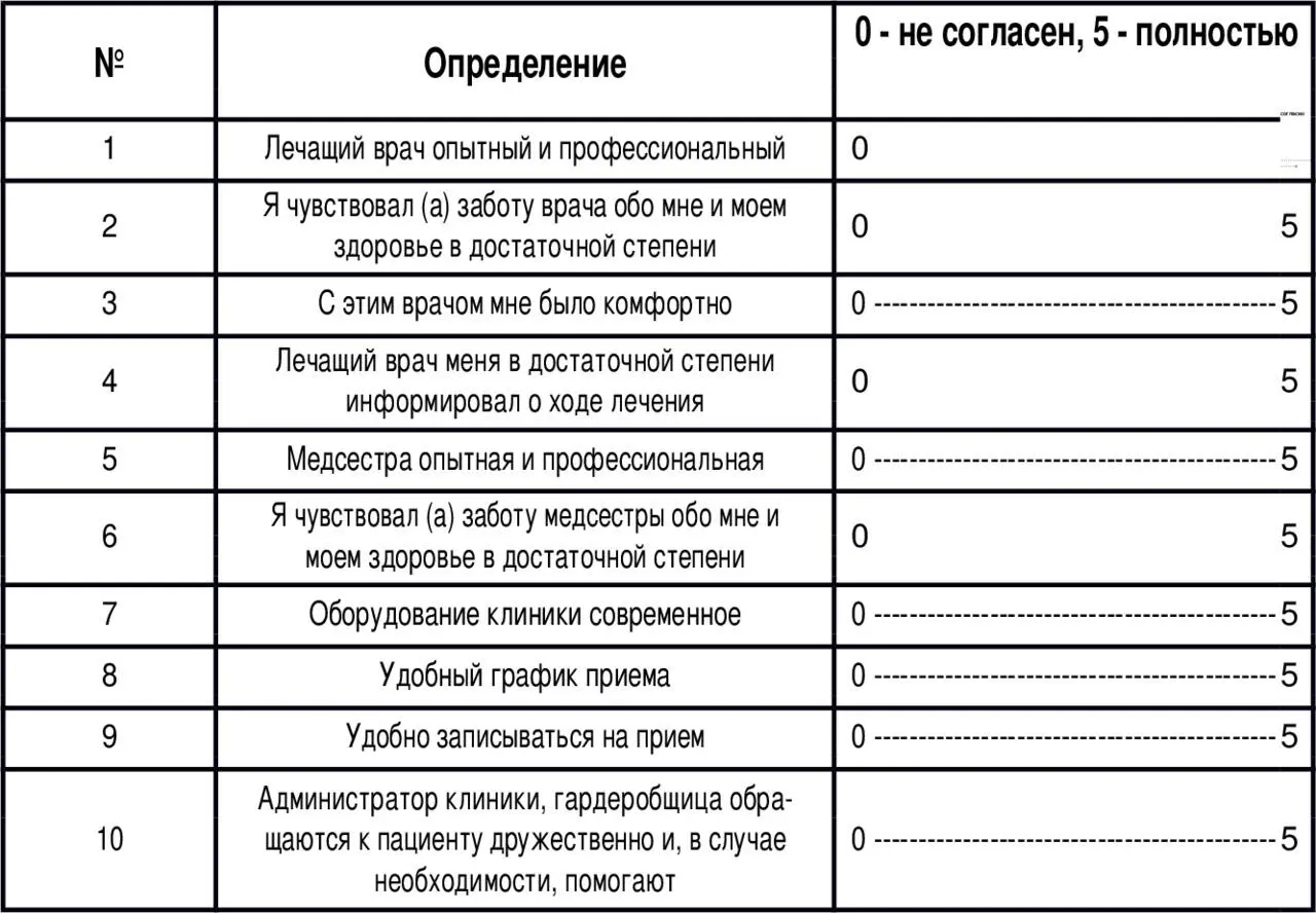 3 Ваша семья ходит К тому же стоматологу К разным стоматологам 4 С - фото 2