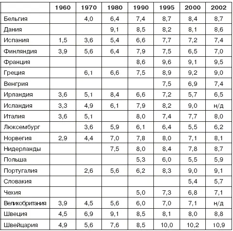 Источник EcoSante OCDE 2004 В связи с экономическими и социальными - фото 2