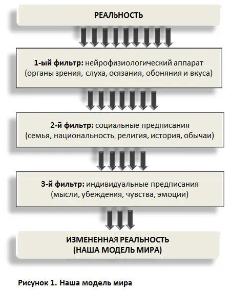 Вы можете познакомиться с ней в книге Возлюби болезнь свою чудесного - фото 1