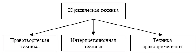 Схема 1 Схема 2 Своеобразную позицию по данному вопросу занимает В М - фото 1