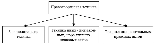 Схема 2 Своеобразную позицию по данному вопросу занимает В М Сырых По его - фото 2