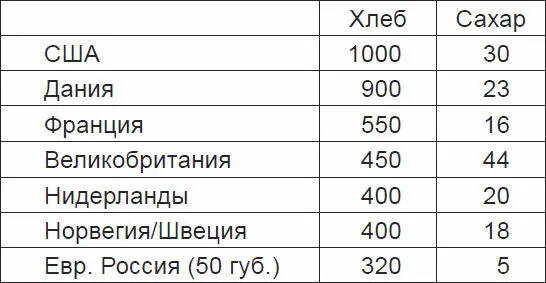 В 1895 г был принят закон по которому министерство финансов совместно с - фото 8