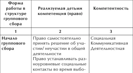 Теория и практика проведения группового сбора В с - фото 1