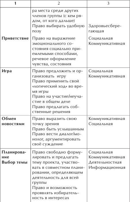 Теория и практика проведения группового сбора В самом широком понимании - фото 2