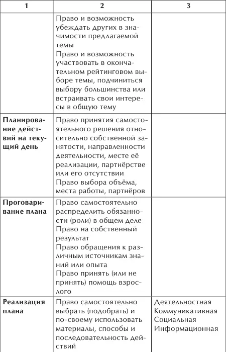 Теория и практика проведения группового сбора В самом широком понимании - фото 3