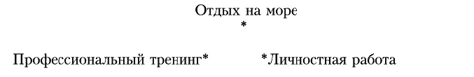 Групповое поле в начале семинара Участники один за другим поднимаются - фото 1