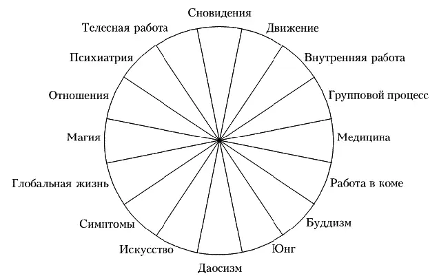 Пирог процессуальной работы На нашем семинаре я бы хотел дать вам попробовать - фото 2