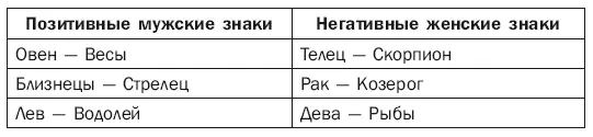 В древности сложилась точка зрения согласно которой основу Вселенной - фото 11