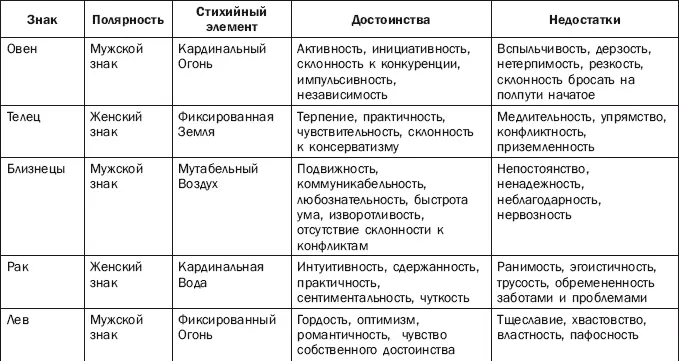 Первые 7 из них составляют септенер от фр septenaire семерица который - фото 16