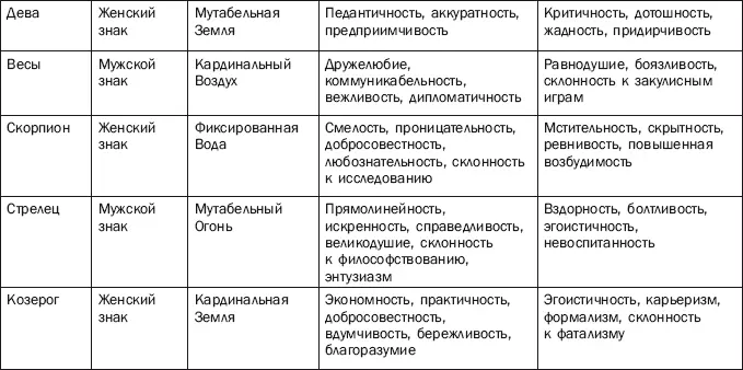 Первые 7 из них составляют септенер от фр septenaire семерица который - фото 17