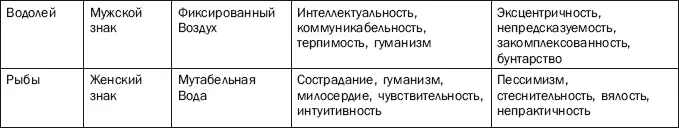 Первые 7 из них составляют септенер от фр septenaire семерица который - фото 18