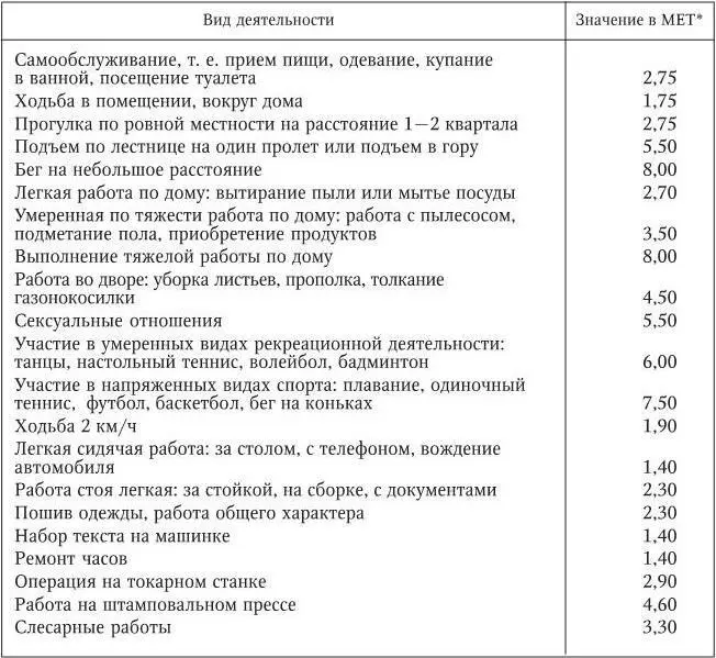 IФК 6 MEТ высокая физическая работоспособность IIФК 5 6 МЕТ - фото 4