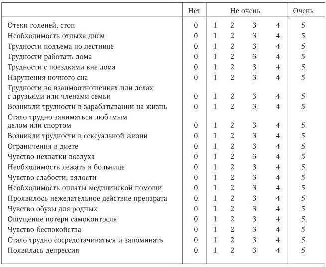 2 степень умеренно выраженные нарушения функций Определяют при достаточно - фото 5