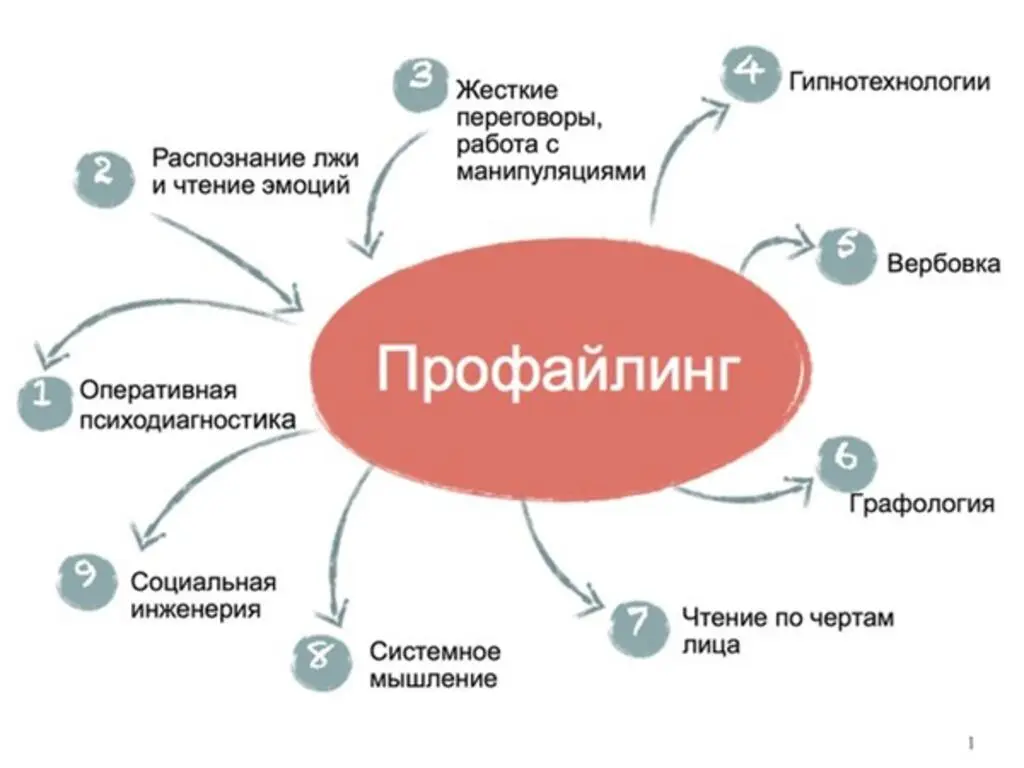 Рассмотрим их подробнее 1 Оперативная психодиагностика Что она в себя - фото 1