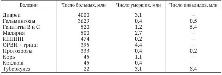 В России около 1 млн жителей страдает ВИЧинфекцией 5 млн человек больны - фото 3