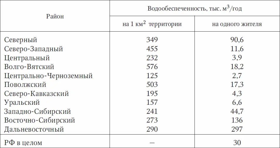 В этой связи большое значение приобретает необходимость бережного отношения к - фото 3
