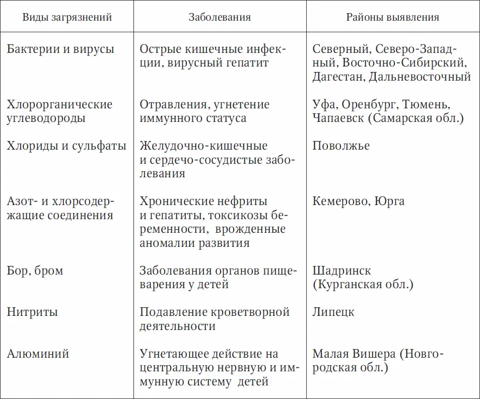 Для сохранения водных ресурсов уменьшения последствий водного голода - фото 4