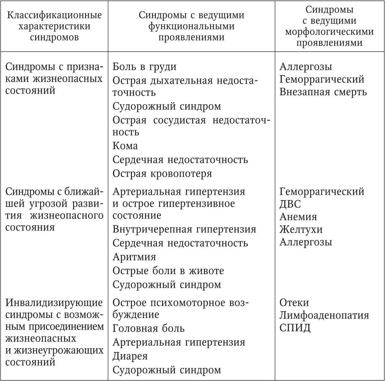Симптом это признак не свойственный здоровью и для его обнаружения не - фото 1