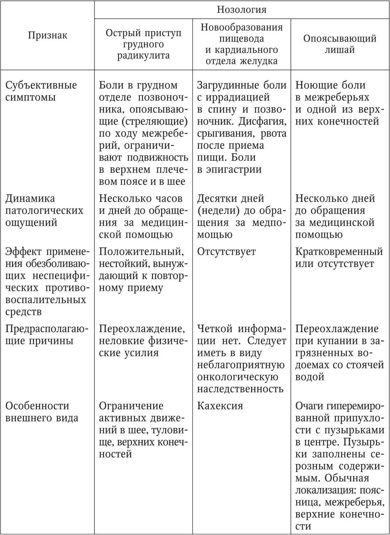 Боль в груди с локализацией справа или слева от позвоночного столба отдающая - фото 4