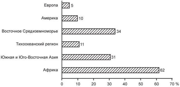 Рис 2 Доля инфекционных болезней в структуре причин смерти в 2002 г - фото 2