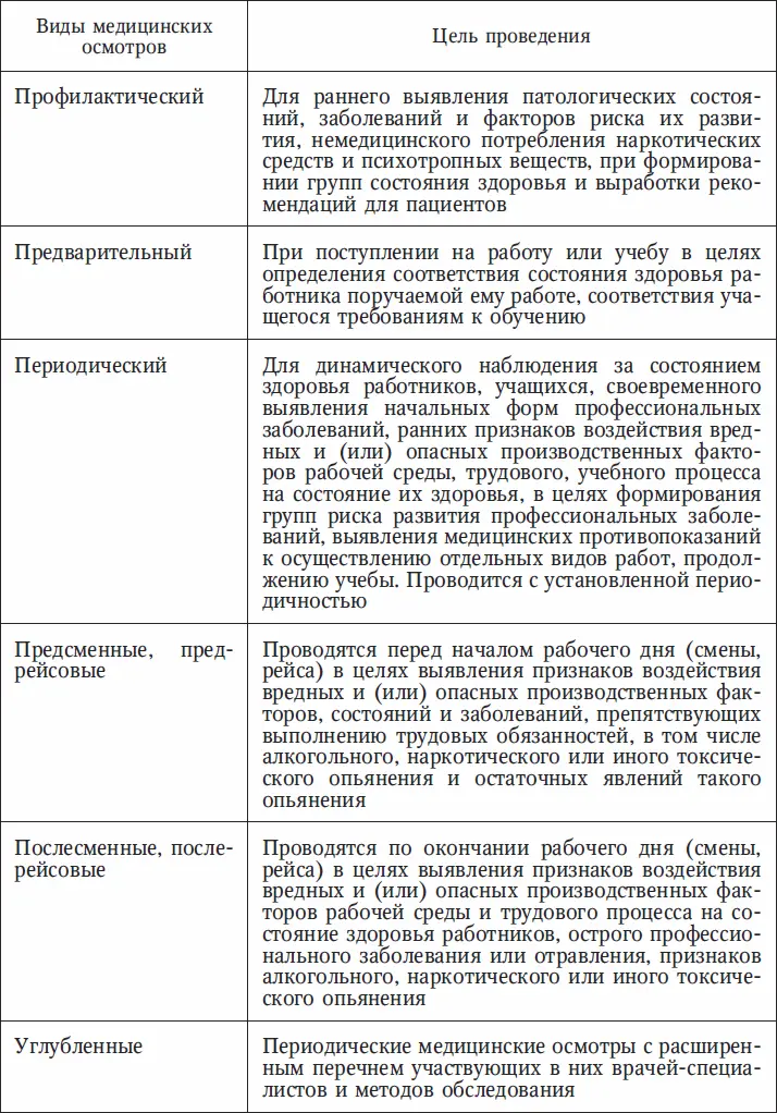 14 Лицензирование медицинской деятельности В соответствии с Федеральным - фото 2