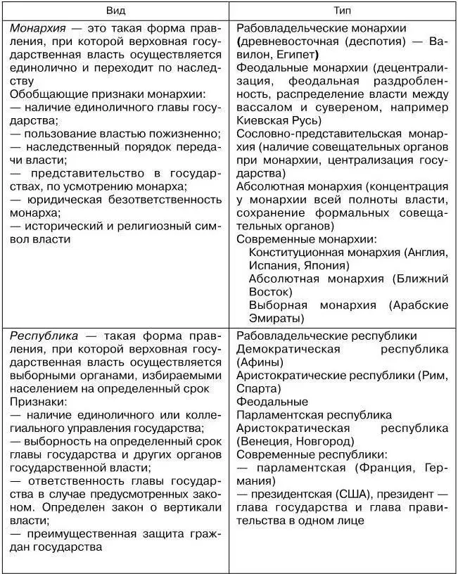 Признаки федерации территория федерации состоит из территории его отдельных - фото 4