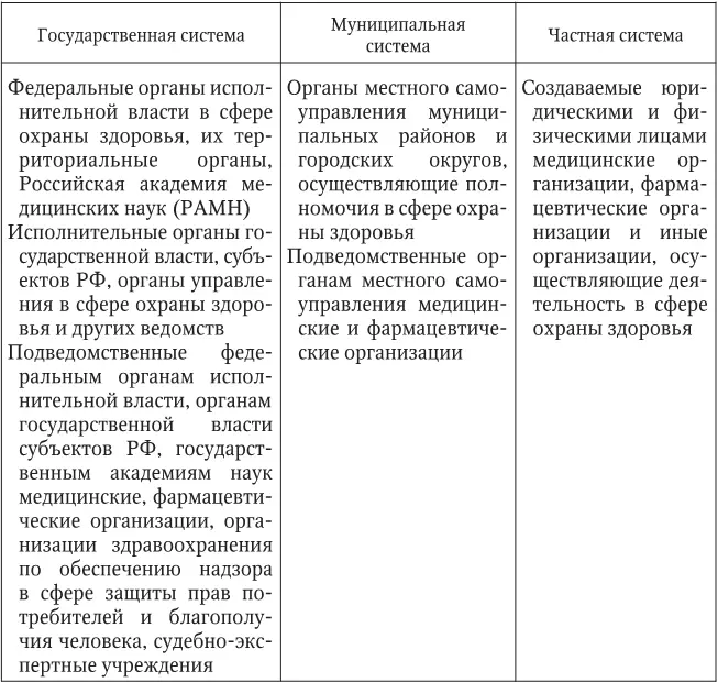 Законодательством выделены следующие права отдельных групп населения в области - фото 1