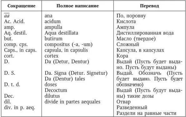 Вес и мераВ аптечной практике за единицу веса массы принимается грамм г - фото 1