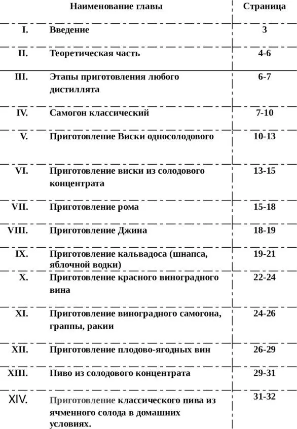 Введение Приветствую вас дорогие читатели Имея десятилетний опыт - фото 1