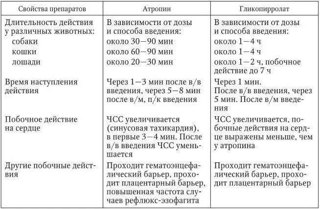 123 Анальгетики Применение анальгетиков необходимо на всех этапах - фото 5