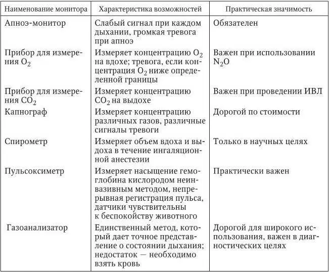 Наблюдение и мониторинг за сердечнососудистой системой 1 Наблюдения без - фото 7
