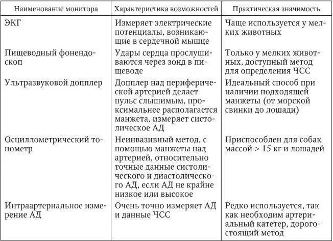 Причины брадикардии в течение операции раздражение вагуса изза манипуляций - фото 8