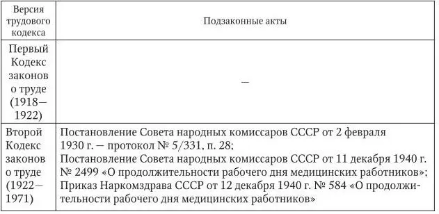 Глава 2 ТРУДОВОЕ ПРАВО О РАБОЧЕМ ВРЕМЕНИ Согласно п 1 ст 91 Трудового кодекса - фото 1