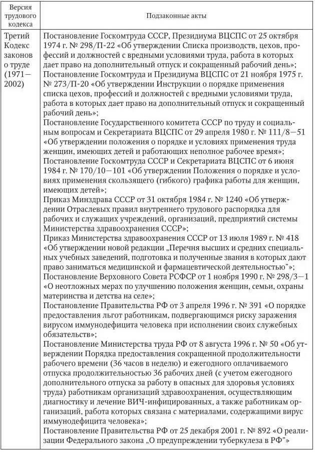 Глава 2 ТРУДОВОЕ ПРАВО О РАБОЧЕМ ВРЕМЕНИ Согласно п 1 ст 91 Трудового - фото 2