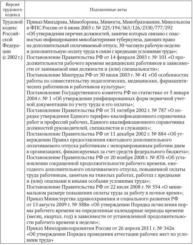 Глава 2 ТРУДОВОЕ ПРАВО О РАБОЧЕМ ВРЕМЕНИ Согласно п 1 ст 91 Трудового - фото 3