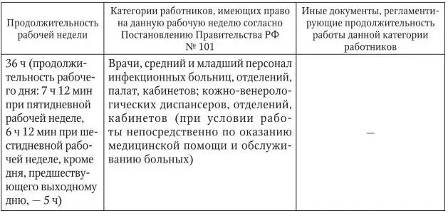 Рабочее время персонала медицинских организаций - фото 4