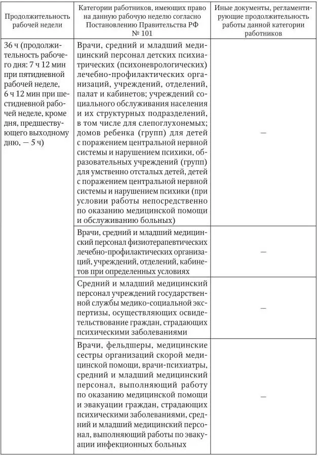 1Современная нормативная база не содержит определения поня - фото 6