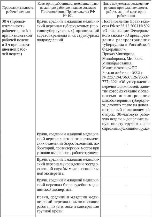 1Современная нормативная база не содержит определения понятия амбулаторный - фото 8