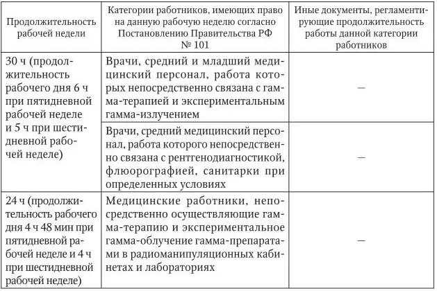 1Современная нормативная база не содержит определения понятия амбулаторный - фото 9