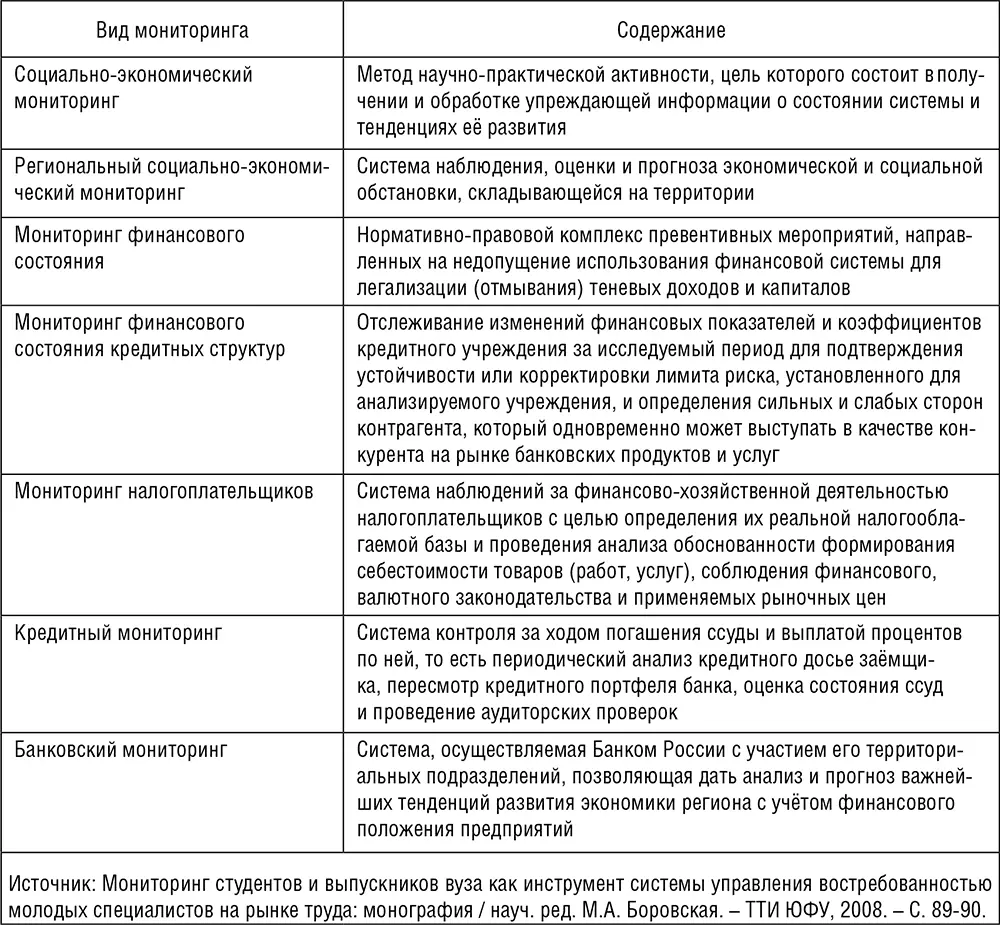 Информационным источником мониторинга служат количественные данные - фото 1