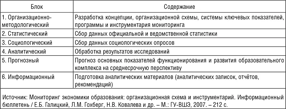 Мониторинг строится как многоуровневая система для функционирования которой - фото 2