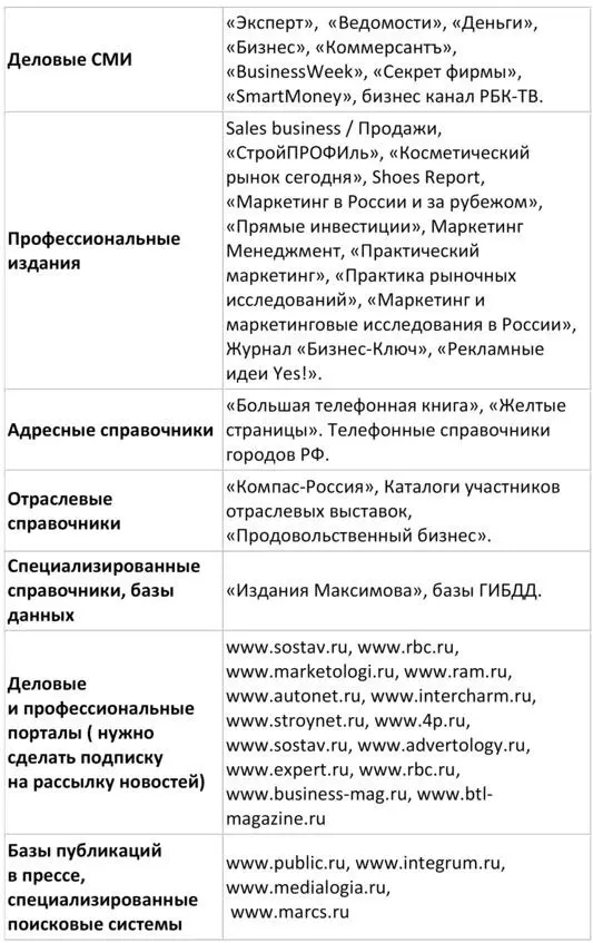 Стоит отметить что вторичные данные служат отправной точкой для собственных - фото 3