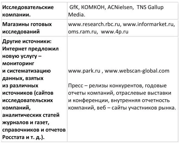 Стоит отметить что вторичные данные служат отправной точкой для собственных - фото 4