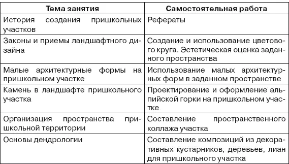 Тема 1 История создания пришкольных участков Еще в 1638 г Я А Коменский в - фото 4