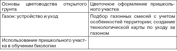 Тема 1 История создания пришкольных участков Еще в 1638 г Я А Коменский в - фото 5
