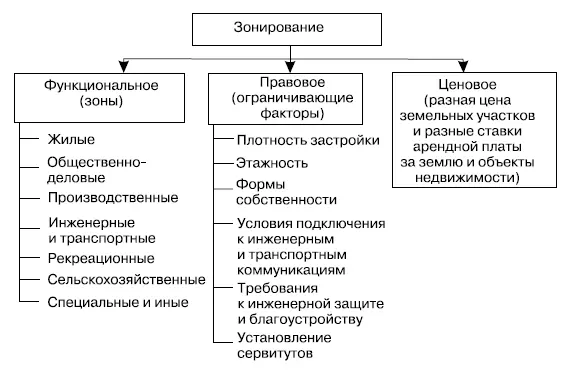 Рис 14Зонирование территорий муниципальных образований Функциональное - фото 5