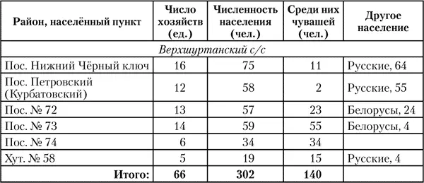 Таким образом конец XIX начало XX века период второй миграционной волны - фото 4