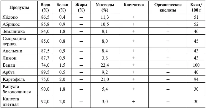 Минеральные вещества Многим женщинам прекрасно изв - фото 1