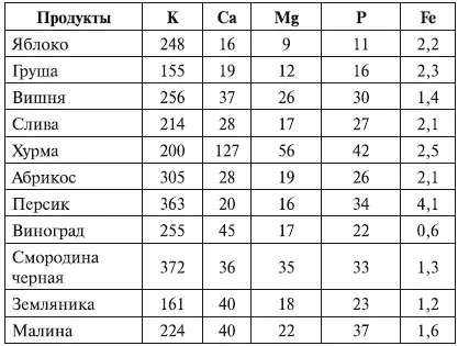 Витамины Большую роль в питании беременных женщин играют витамины Они - фото 5