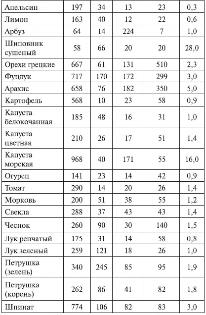Витамины Большую роль в питании беременных женщин играют витамины Они - фото 6